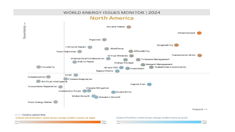 World Energy Issues Monitor 2024 - North America Map