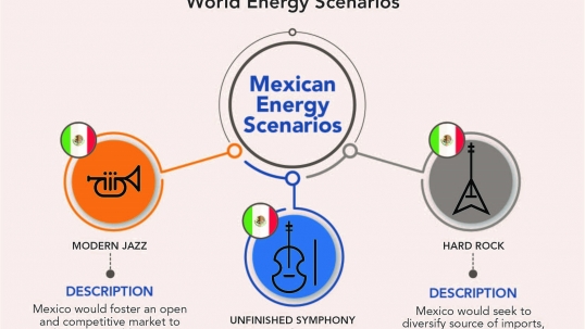 Alternative pathways for Mexico to 2030: exploring business model innovation