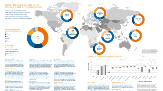 World Energy Council to pre-launch integrated resilience report at Canadian Energy Panel Breakfast