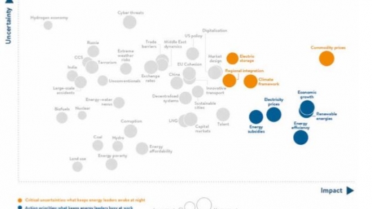 World Energy Council unveils 2017 Issues Monitor report in Washington