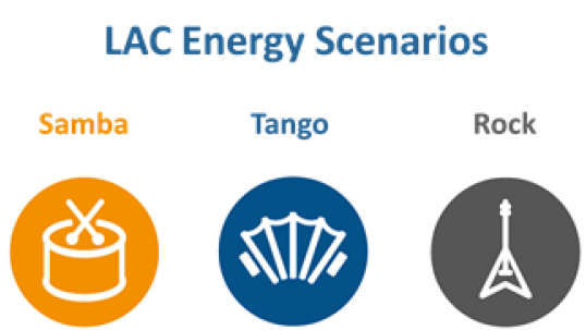 La integración regional es clave para impulsar  el potencial energético en América Latina