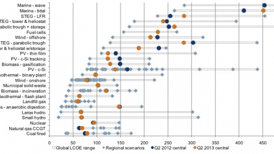 World Energy Council and Bloomberg New Energy Finance launch global energy costs analysis