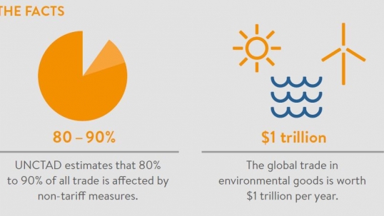 Tackling non-tariff measures a priority in addressing the energy trilemma