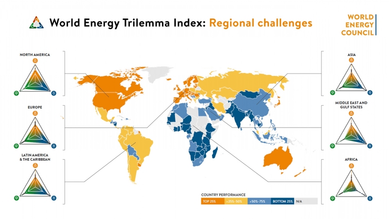 Quick overview of regional challenges