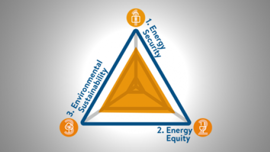 World Energy Trilemma Insights