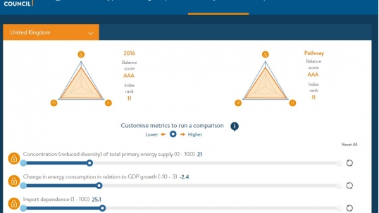 World Energy Council launches 2016 Trilemma Index tool in Istanbul