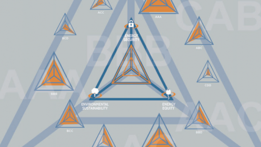 2014 World Energy Trilemma: Energy future hinges upon financing choices today