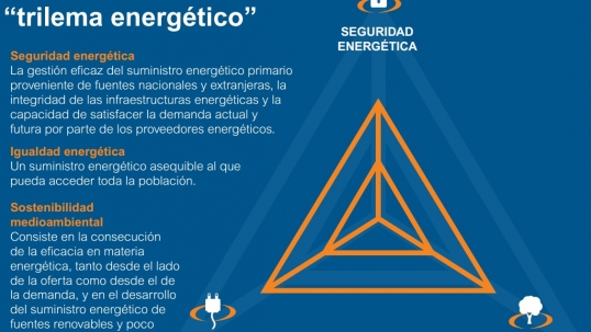 Colombia avanza 8 puestos en el ranking global del Consejo Mundial de Energía