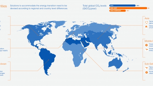 2015 World Energy Trilemma Report : ambitious climate framework needed now, says energy sector
