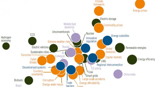 The “new normal”: Energy price volatility and climate framework uncertainty top concerns of global energy leaders