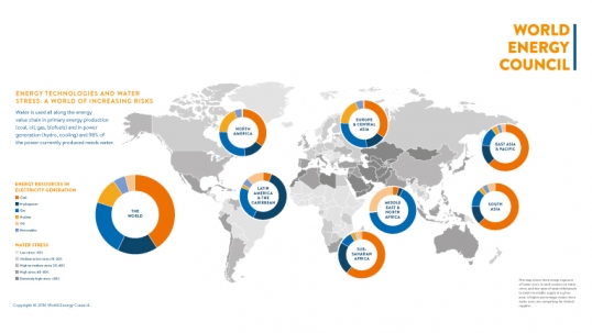 Global power generation could be severely affected by predicted 40% global water shortfall in 2030