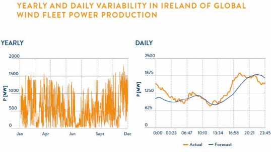 Variable renewables integration in electricity systems - how to get it right