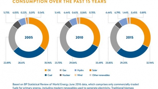 World Energy Council launches 2016 Resources report at 23rd World Energy Congress