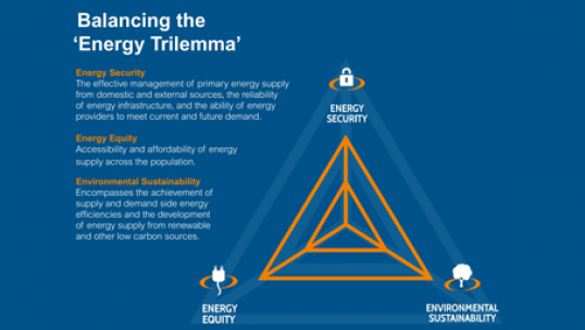 WEC to launch 2014 Trilemma report next Monday November 24th