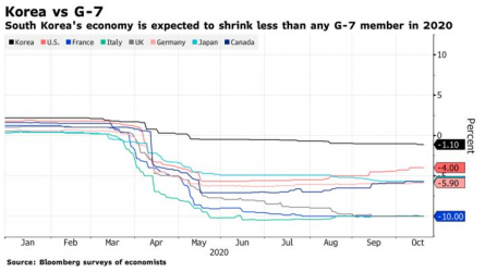 @bloomberg